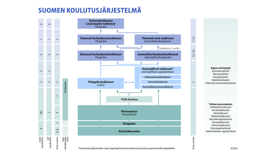 Suomalainen Koulutusjärjestelmä | Aalto-yliopisto